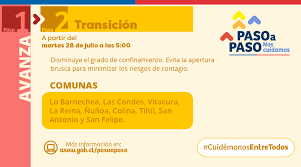 Tú primer paso a la hora de elaborar un proyecto de trabajo es tener claro qué quieres conseguir. Servicio De Salud Metropolitano Oriente Ssmo On Twitter Buenos Dias Noscuidamos Desde Hoy Nueve Comunas Siete De La Region Metropolitana Avanzan A La Fase De Transicion Del Plan Paso A Paso Revisa