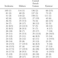 Image result for Psychotria lebrunii