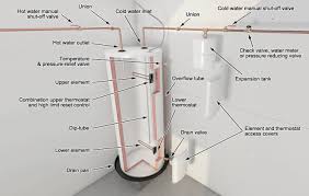 Value brand water heater drip pan, 30 in dia, plastic. Install An Electric Hot Water Heater 1 Rona