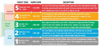 Making Your Workout Sessions More Effective With Heart Rate