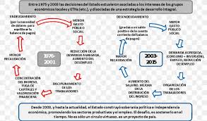 White, a british author and. Argentina International Monetary Fund Actividad Economica Economics Economic Development Png 1024x604px Argentina Area Business Cycle Definition