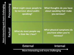 Questions can help deepen any relationship, but you should never have to ask these ones if you're in a healthy relationship: The 10 Steps To Asking Questions So You Get An Answer Every Time Speaking About Presenting