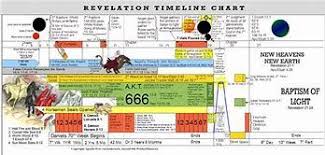 Image Result For John Hagee Revelation Timeline Chart