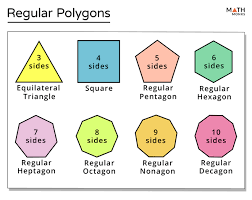 A diagonal of an octagon is any line segment connecting #grepracticequestion the figure above is a regular octagon.jpg the number of diagonals of the every vertex of the octagon will produce 2 diagonals that are parallel to at least one side and 3. Regular And Irregular Polygons Definition Differences
