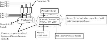 Wiring diagram for siemens contactor kraus and naimer c42 a213 datasheet cross reference circuit and application notes in pdf format. Integrating Switchgear Breakers And Contactors Into A Safety Instrumented Function Sciencedirect