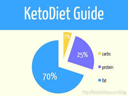 The Ketodiet Blog Ultimate Keto Coffee Keto Diet Guide Keto Paleo Diet Paleo Diet Coffee
