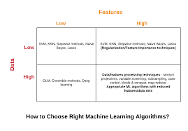 Pin On Ai