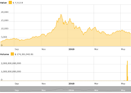 Reddit plans to reinstate cryptocurrency payments. Bitcoin Cash Everything You Need To Know By Bethany Allison Purse Blog