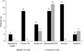 Full Text Identification Of Patients With Congenital