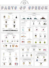 A Pop Chart Lab Art Print Using Famous Figures From Movies