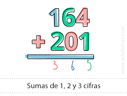 Resultado de imaxes para: sumas