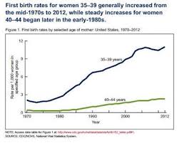 pregnancy over age 35 a numbers game your pregnancy