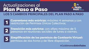 40 avances y cuatro retrocesos este jueves | t13 desde el minsal indicaron que las comunas que retroceden en el plan lo harán a partir de este sábado 8 de mayo a las 05:00 horas. Hospital Constitucion On Twitter Actualizacion De Plan Paso A Paso Para Prevencion Del Coronavirus Hospitalconsti1 Planpasoapaso