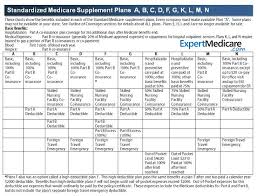 The Parts And Plans Of Medicare Explained Integrity Senior