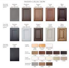 Johnsbury and waitsfield, vermont, and williamstown and west hatfield, massachusetts. Wood Collection Kitchen Decor Inspiration Kitchen Cabinet Door Styles Home Depot Kitchen