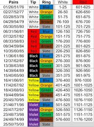 Cable Color Code Chart 25 Pair Color Code 110 Block Color