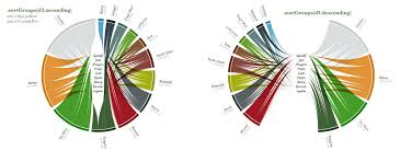 Presenting The D3 Loom Chart Visual Cinnamon