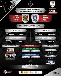 Piala fa malaysia musim 2019 bakal menyaksikan aksi di pentas akhir pada 27 julai 2019. Juan Bapakaw On Twitter Hasil Kutipan Dijangka Naik Sebanyak 14 22 Atas Pengenalan Ga80 Premium Stand Premium Grandstand Hasil Final Piala Fa 2019 Rm 2 005 000 Hasil Final Piala Malaysia 2019 Rm