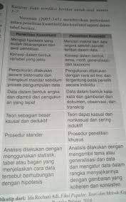 Contoh kalimat yang berhubungan dengan isi pernyataan resensi: Penggalan Kalimat Resensi Buku Non Fiksi Terdapat Dalam Pernyataan Soal Zaki