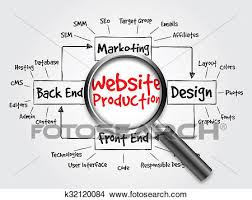Website Production Process Diagram Stock Illustration