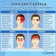 Maybe you would like to learn more about one of these? Hello Doktor Anda Selalu Tak Sakit Kepala Bergantung Facebook