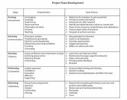 We did not find results for: Why Is Teamwork Important For Project Management Success