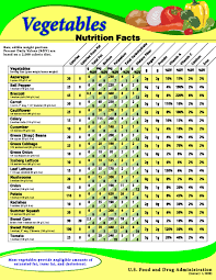 Nutrition Facts Raw Fruits Vegetables Cooked Seafood