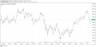 Bitcoin price provides a range of free bitcoin price charts that provide 24 hour live bitcoin prices as well as 30 days, 60 days, 6 months, 1 year, 2 years and all years. Fcrswv6pfn Zpm