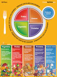 Emerging studies indicate that coloring could help reduce stress in adults as well as children. Miplato Myplate Spanish Poster My Plate S Message In Spanish My Plate Poster 18 70 Nutrition Education Store