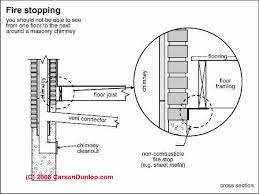 The fireplace specifications page is a useful tool to help you find the escea fireplace manuals or documents you need. Guide To Fire Stopping At Chimney Passage Through Building Floors