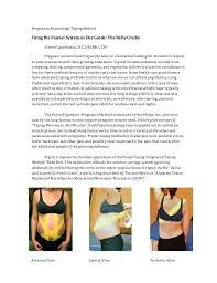 Pin On Kinesiology Tape Pregnancy