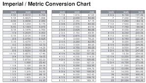 metric imperial conversion springs and things