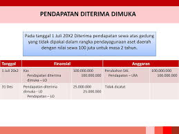 Contoh soal ayat jurnal penyesuaian dan jawabannya. Transaksi Akrual Ppt Download
