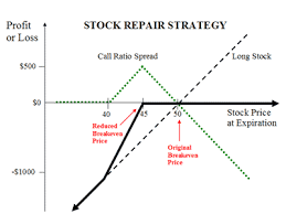 The best option to write Covered Calls Explained Online Option Trading Guide