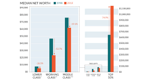 The Wealth Inequality Problem In One Chart