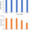 A transient decrease in arterial pressure may be noted because of peripheral vasodilation in response to another adverse effect of verapamil is the potentiation of neuromuscular blockade. Https Encrypted Tbn0 Gstatic Com Images Q Tbn And9gcrt5uupudikp4eid5ultwi37olq9qp34 Knwewvpum8yzudgxtd Usqp Cau