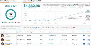 Amazon stock was originally listed at a price of $5.02 in dec 31, 1997. Gz3a5cveezj2fm