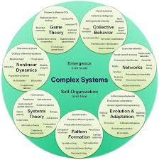 Listen for free to their radio shows, dj mix sets and podcasts. Systemtheorie Wikiwand
