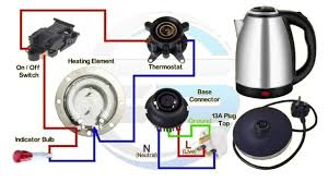 This diagram illustrates the internal components and wiring of an electric  kettle, showcasing how its functionality is achieved. The system begins  with the On/Off switch, which activates the circuit, allowing current to