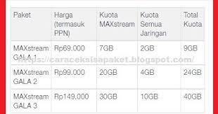 Kuota maxstream dapat digunakan di jaringan telkomsel (3g dan 4g). Apa Itu Kuota Maxstream Gala Telkomsel Cara Cek Sisa Paket