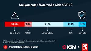 New season of 'money heist,' new shows from kenya barris and mindy kaling on tap. Here S What Pc Gamers Have To Say About Vpns