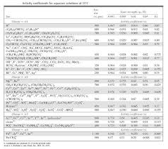 Http Www Csun Edu Hcchm003 321 321100313 Pdf