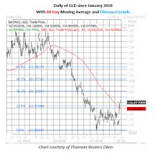 Rising Gold Prices Spark Heavy Options Trading Investing Com