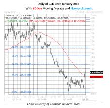 rising gold prices spark heavy options trading investing com