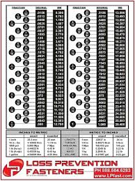 Conversion Online Charts Collection