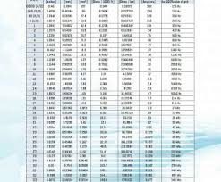 Wire Chart Mm To Awg Popular Approximate Ratio A Suitable