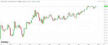 Check spelling or type a new query. What Are The Forecasts For Euro Adoption Amongst The Eu Member States