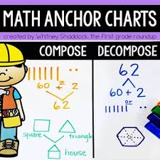 Anchor Chart For Compose And Decompose Worksheets Teaching