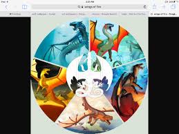 What Wings Of Fire Tribe Are You From Wings Of Fire Quiz Wings Of Fire Dragons Wings Of Fire See more ideas about wings of fire, wings of fire dragons, dragon wings.