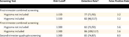 Directly Observed Performance Characteristics Of First And Download Table